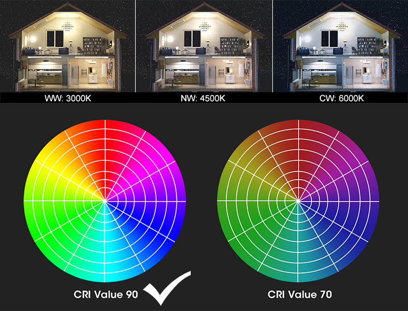 led motion sensor light