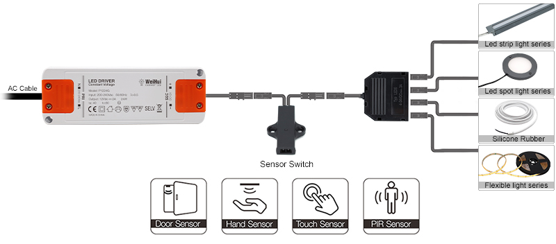 power supply for led strip lights