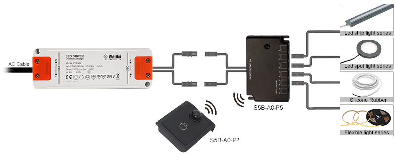 Wireless 12v Motion Sensor