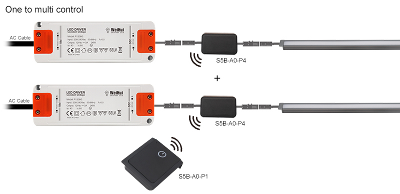 control receiver