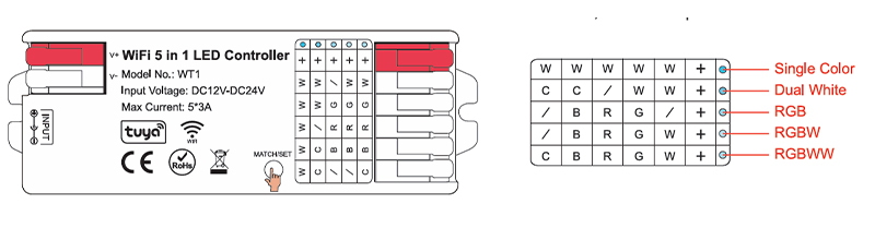 led light remote controller