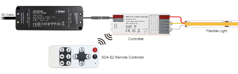 wireless led remote