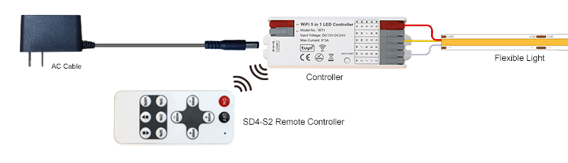 remote led dimmer