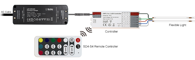 rgbw remote