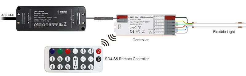 led light remote control