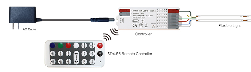remote control switch