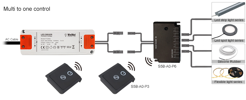 multi junction box